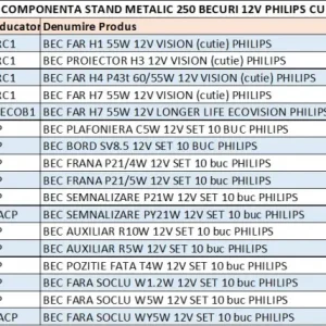 Stand Metalic 250 Becuri 12V Philips Cu Tester Retur ușor